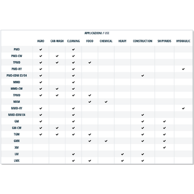 Vysokotlaké čerpadlo Mazzoni MMD-CW 12250L