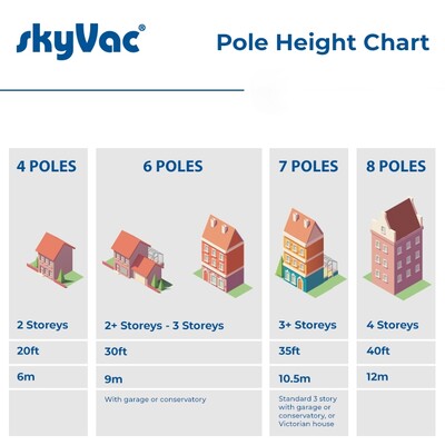 Exteriérové modulární sací trubky SkyVac Elite 50 mm — sada 6 m (4 díly, karbon)